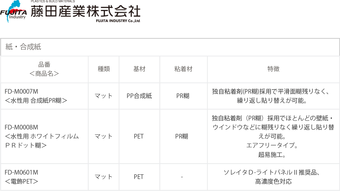 12655円 新品■送料無料■ NIJ-PSH2 マット合成紙 W