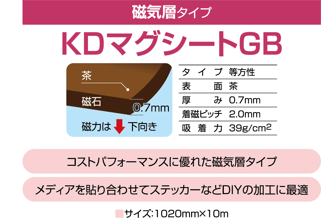 Kdマグネットシートgb 磁気層のみ 等方性 厚み 0 7mm サイズ 10mm 10m
